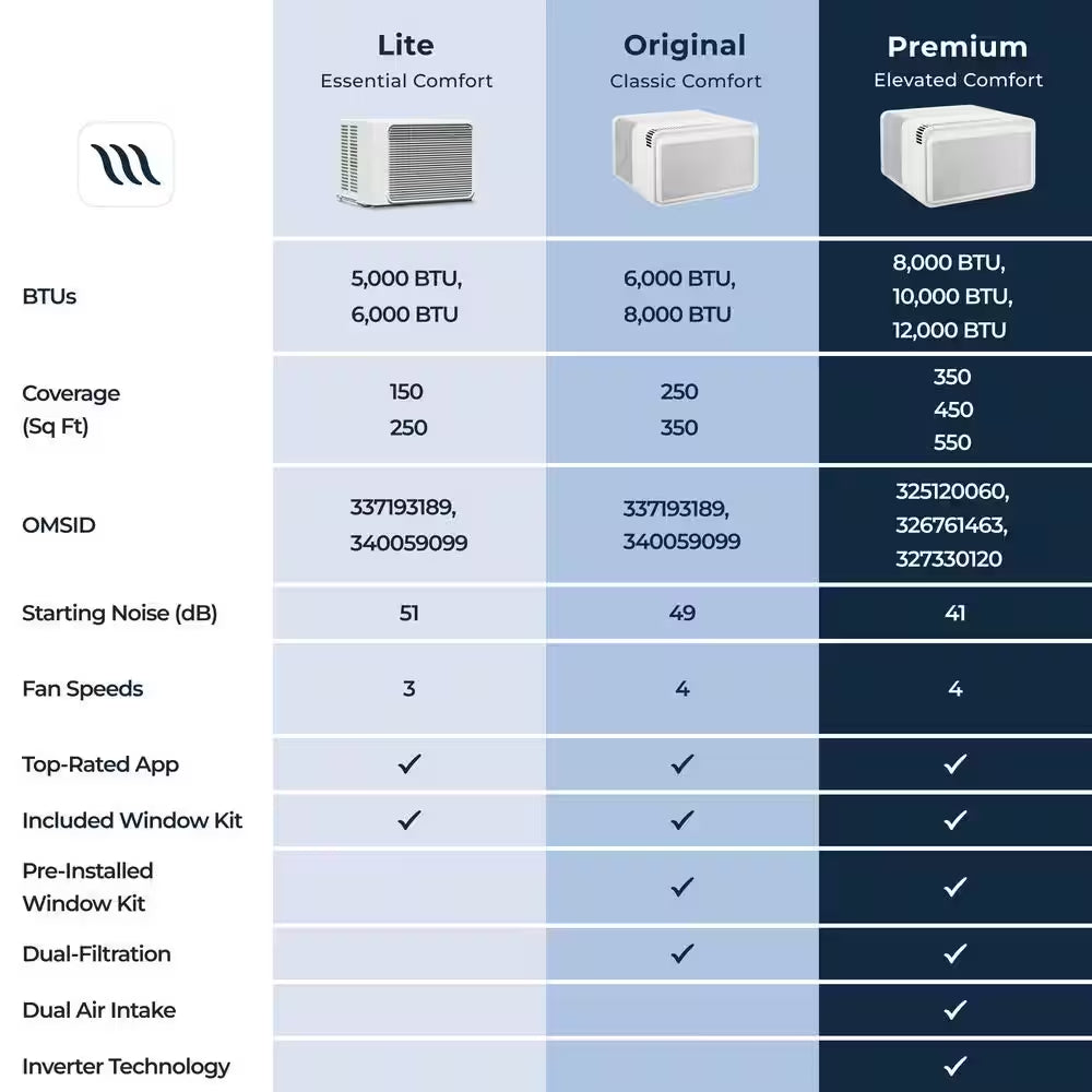 6,000 BTU 115-Volts Quiet Smart Window Air Conditioner, Wi-Fi/Remote, #1 Easiest-To-Install, up to 250 Sq Ft.