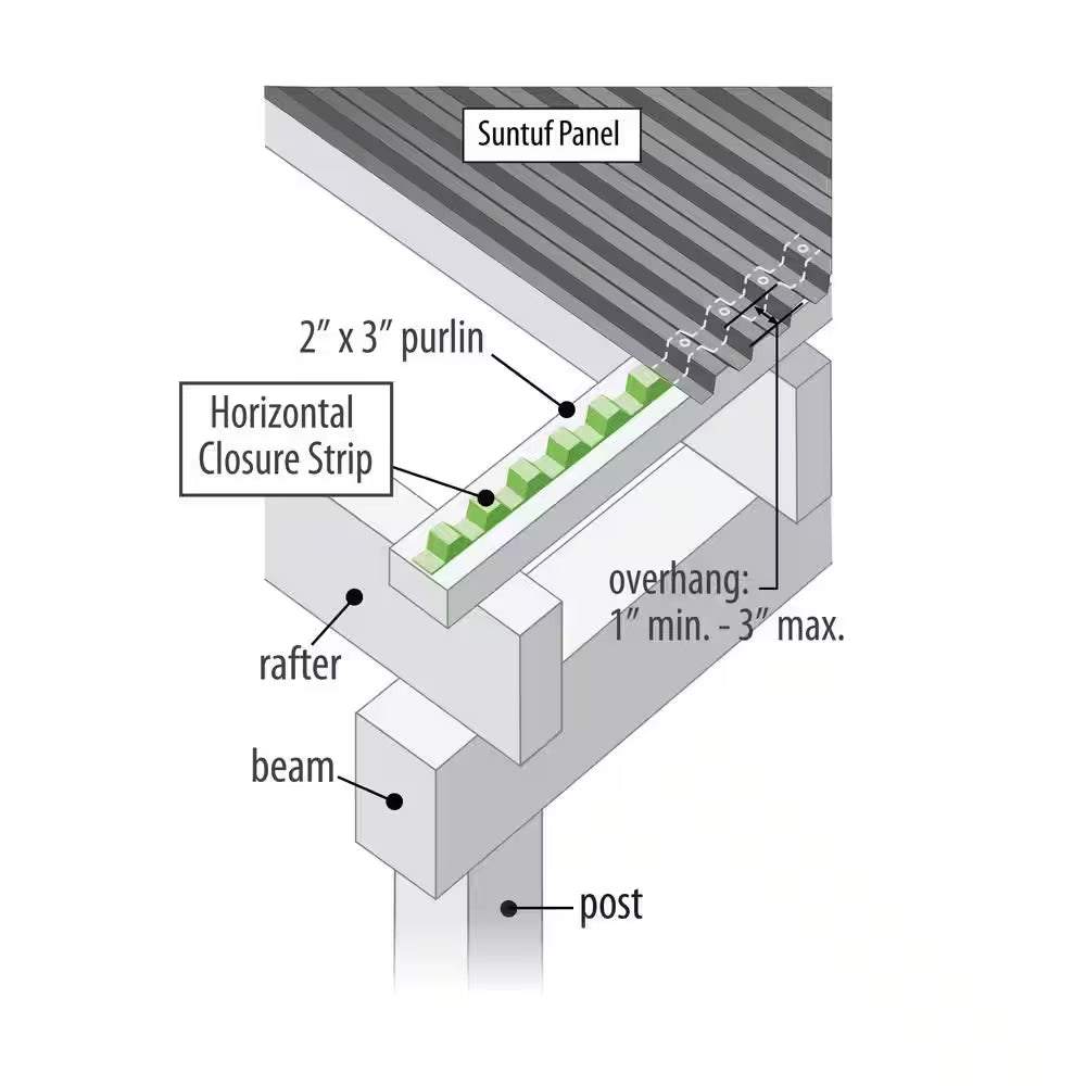 24 In. Horizontal Plastic Roof Closure Strips (6-Pack)