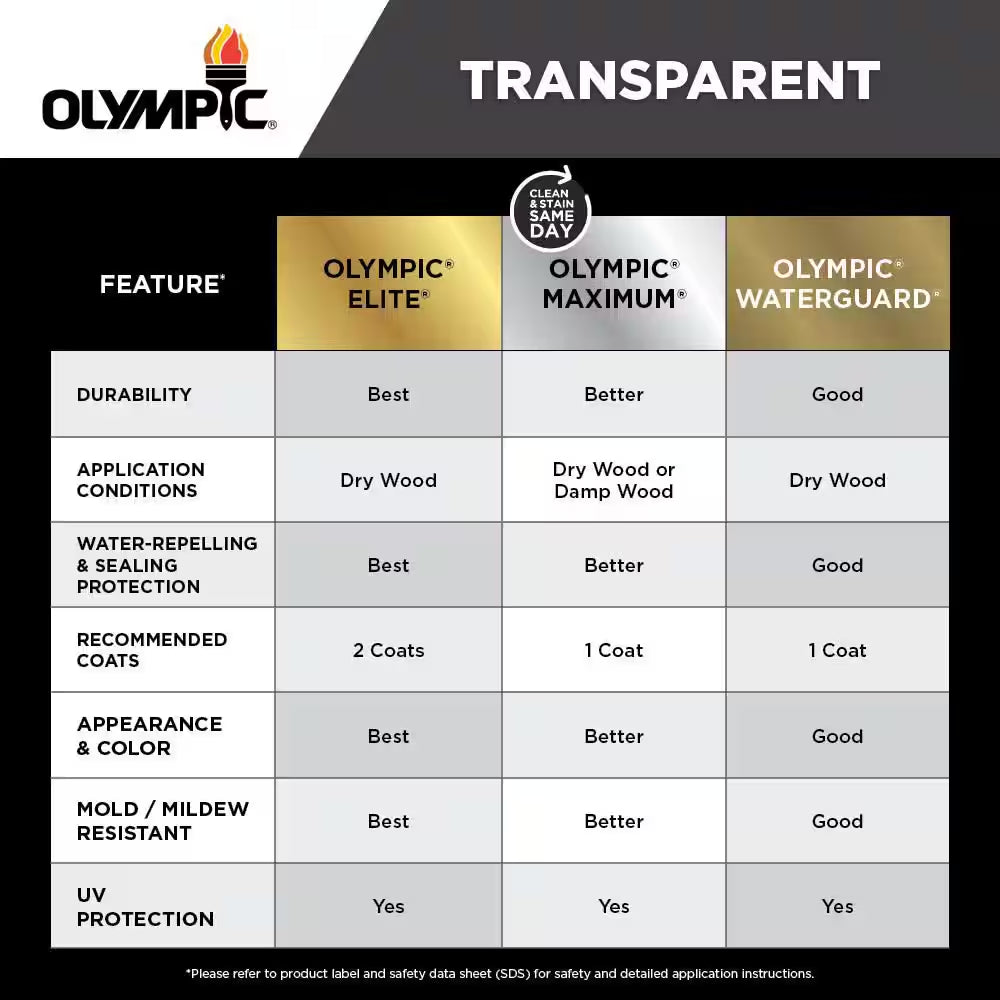 Waterguard 5 Gal. Woodland Cedar Transparent Wood Stain and Sealer