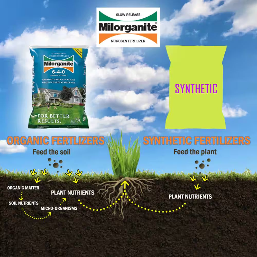 32 Lb. 2,500 Sq. Ft. Organic Slow-Release Nitrogen Lawn and Garden Dry Lawn Fertilizer 6-4-0