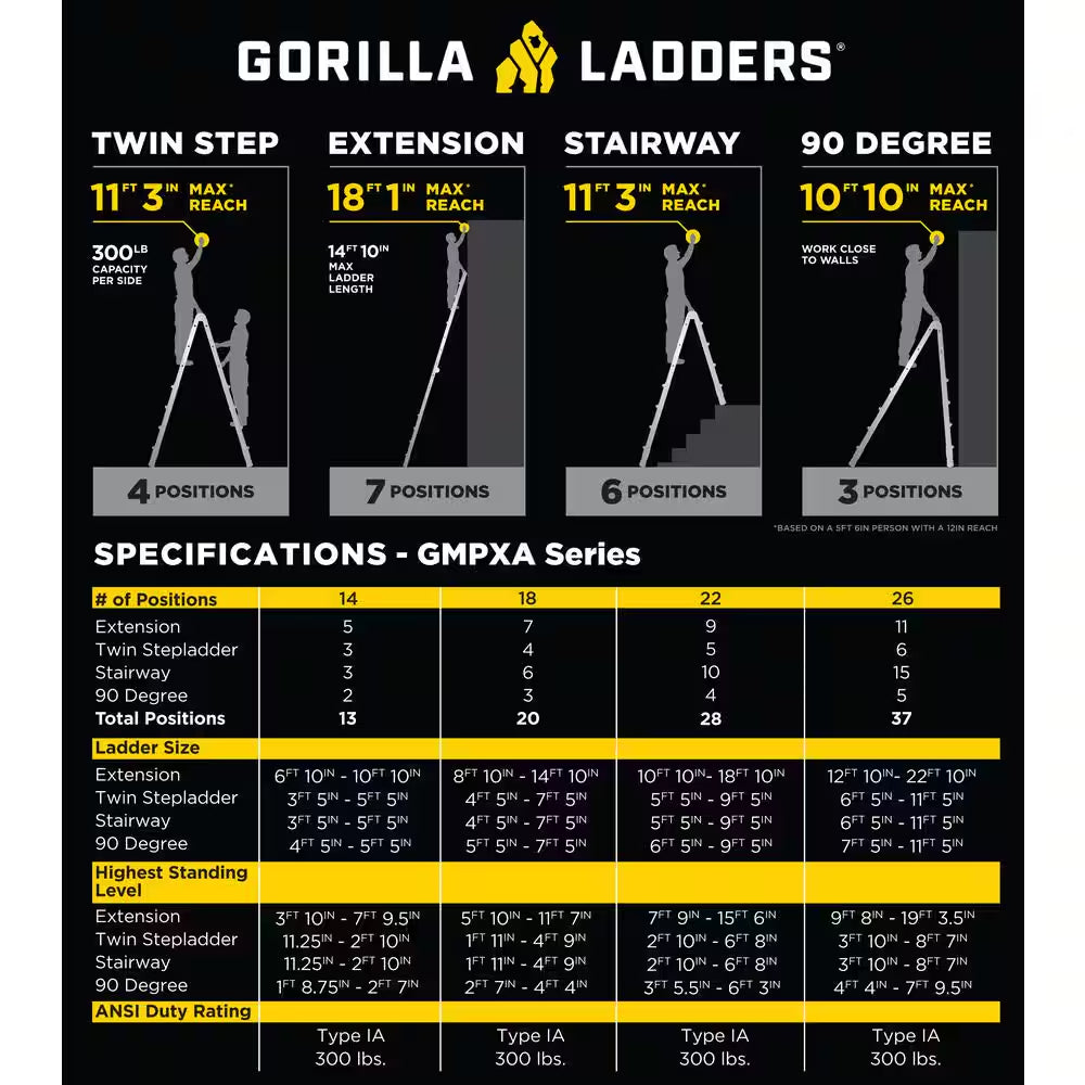 18 Ft Reach Aluminum Multi-Position Ladder with Tool Hangers, 300 Lbs. Load Capacity, Type IA Duty Rating
