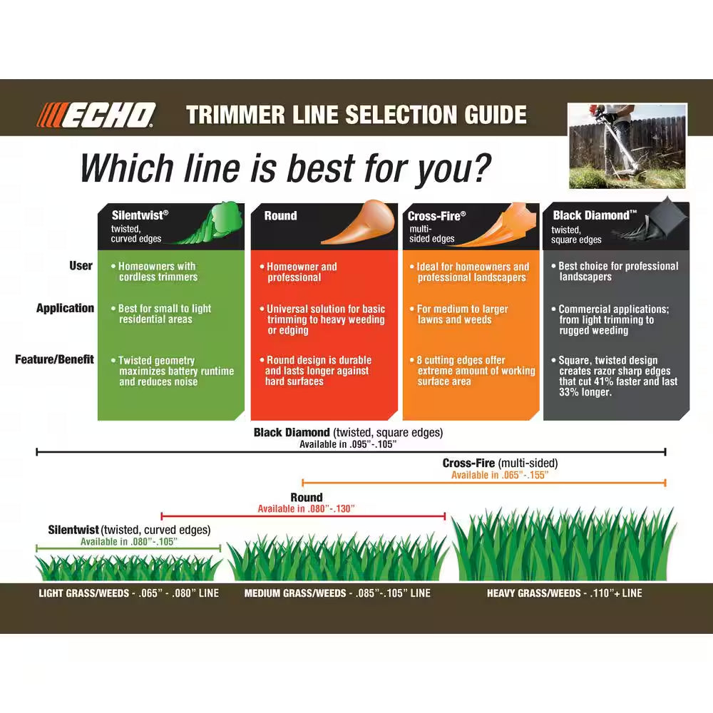 .105" Black Diamond Trimmer Line (217 Ft.) Large Clam