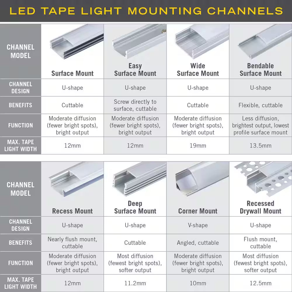 Deep Surface Mount LED Tape Light Channel, Silver (5-Pack)