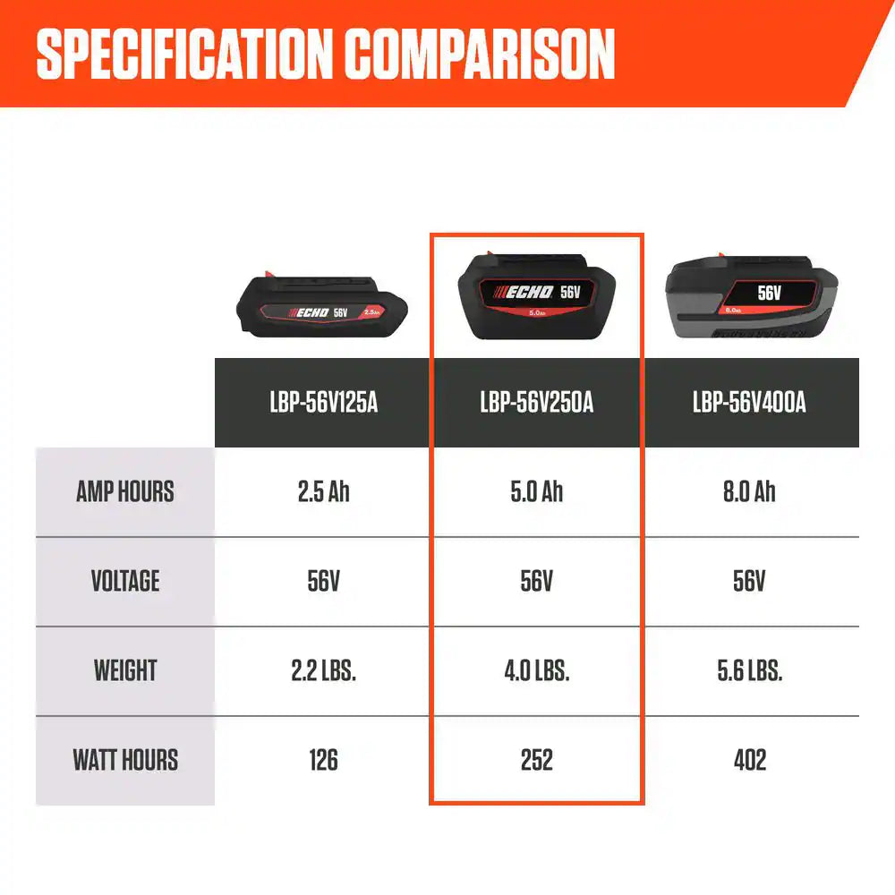 56V High-Capacity 5.0Ah Lithium-Ion Battery with Ecm Battery Management Technology and On-Board Fuel Charge Gauge