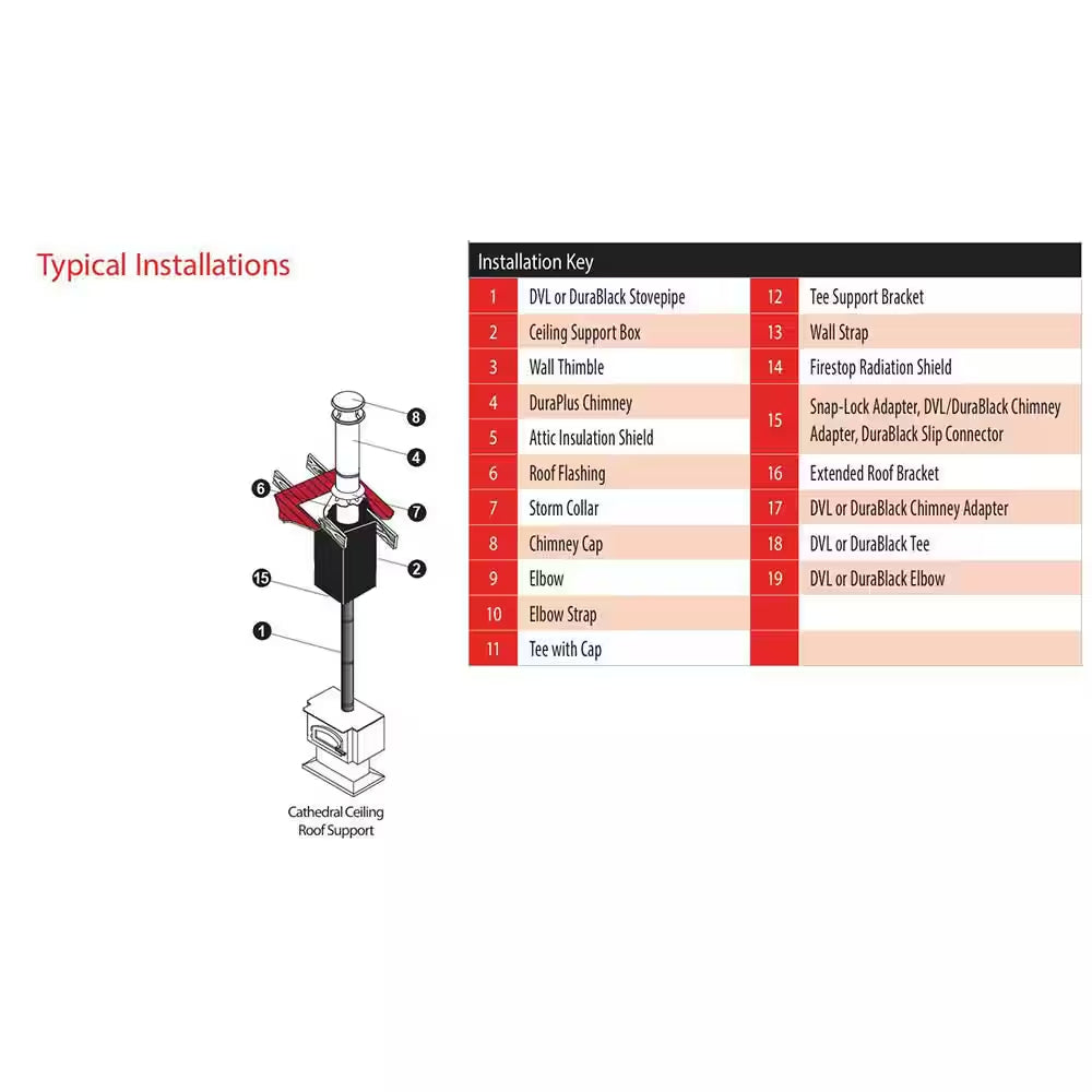 Duraplus All-Fuel Chimney 6In. Diameter Square Ceiling Support Box, 11In. Height
