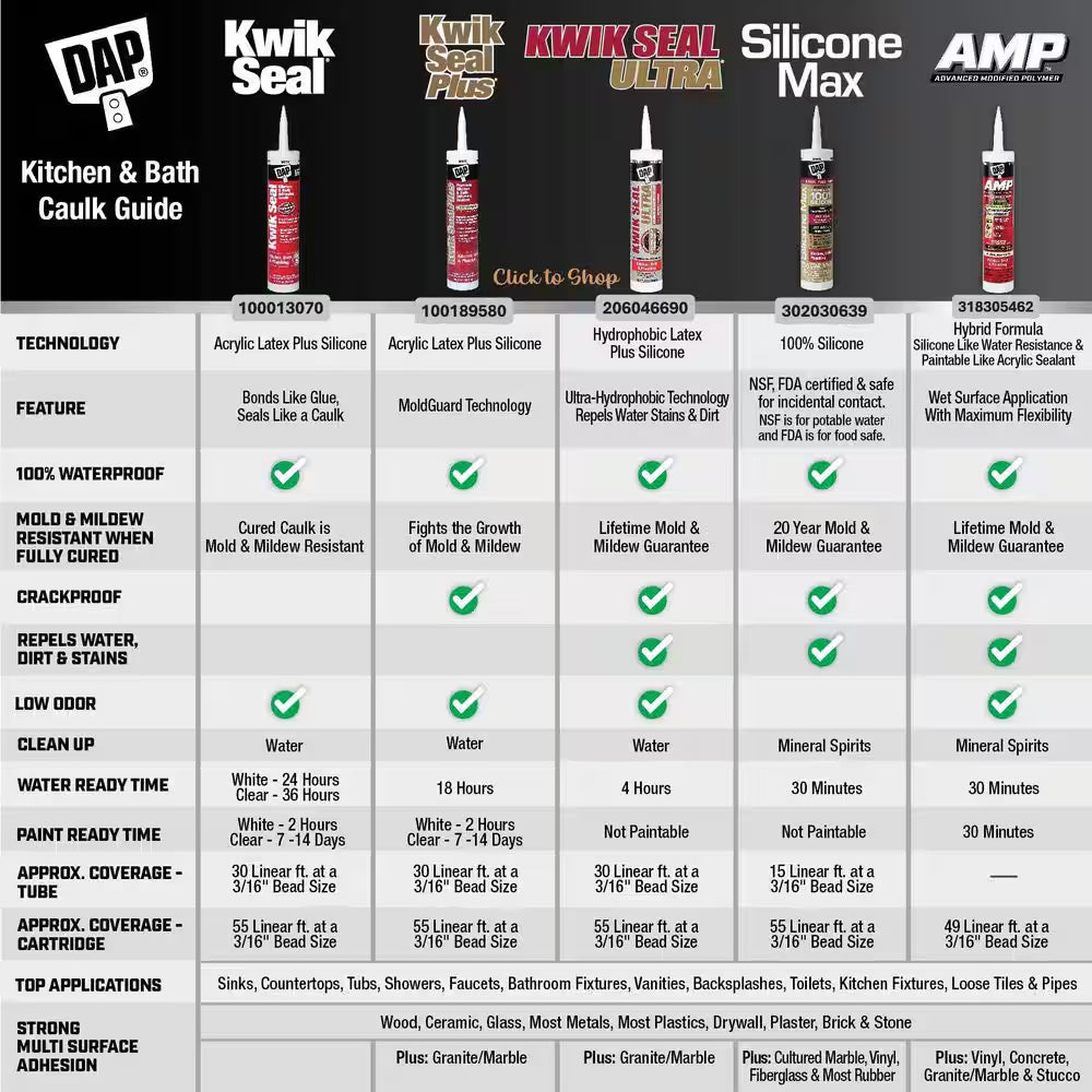 Kwik Seal 5.5 Oz. White Kitchen and Bath Adhesive Caulk