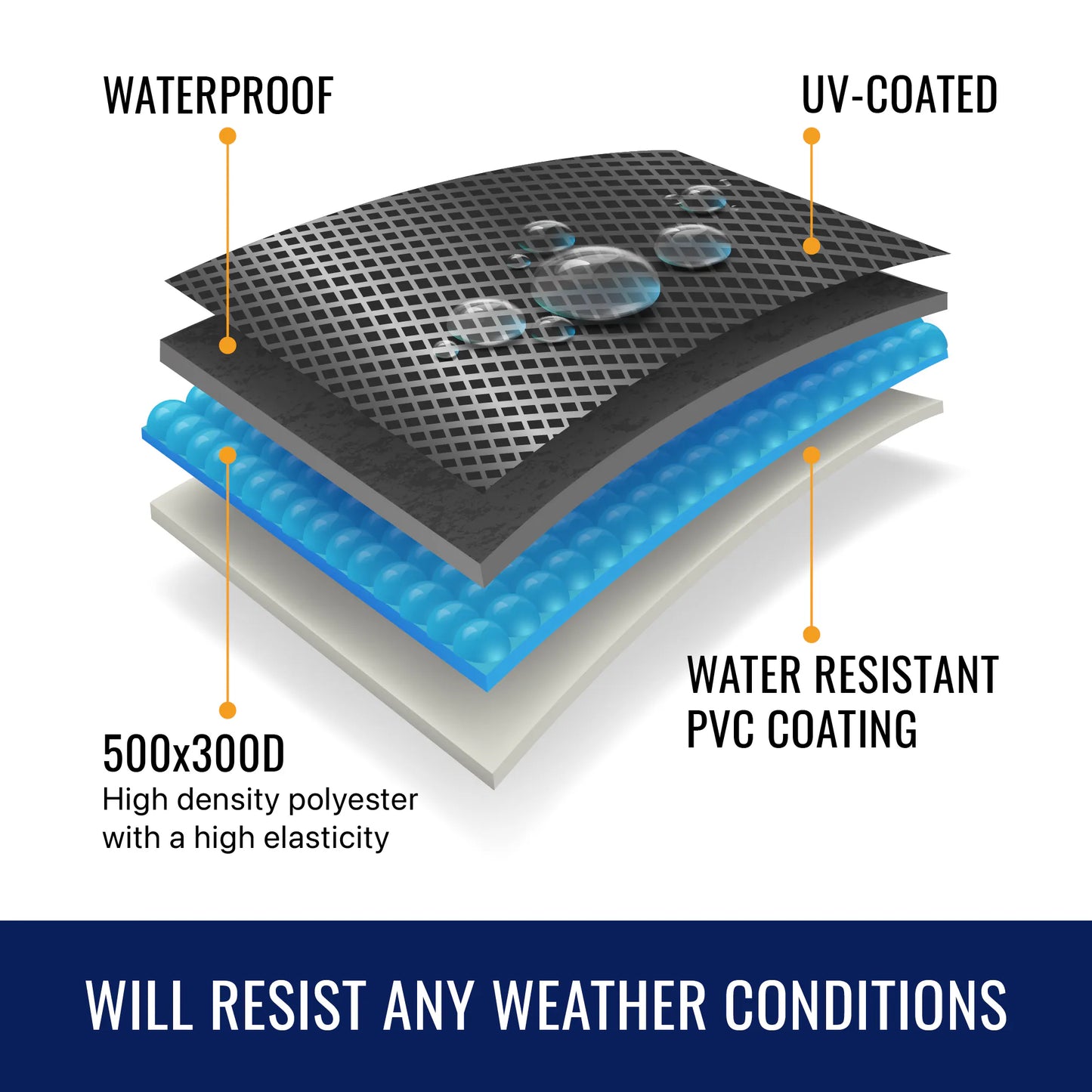 34.5-In W X 31-In H Central Air Conditioners Cover