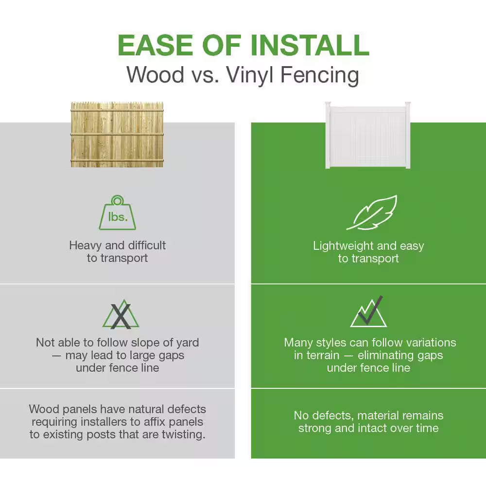 Linden 6 Ft. H X 8 Ft. W White Privacy Vinyl Fence Panel (Unassembled)