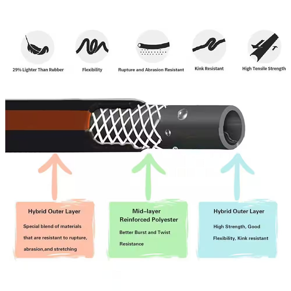 5/8 In. X 50 Ft. Heavy-Duty Flexible No Kink Rubber Water Garden Hose Leakproof Custom Length Male-Female Fittings