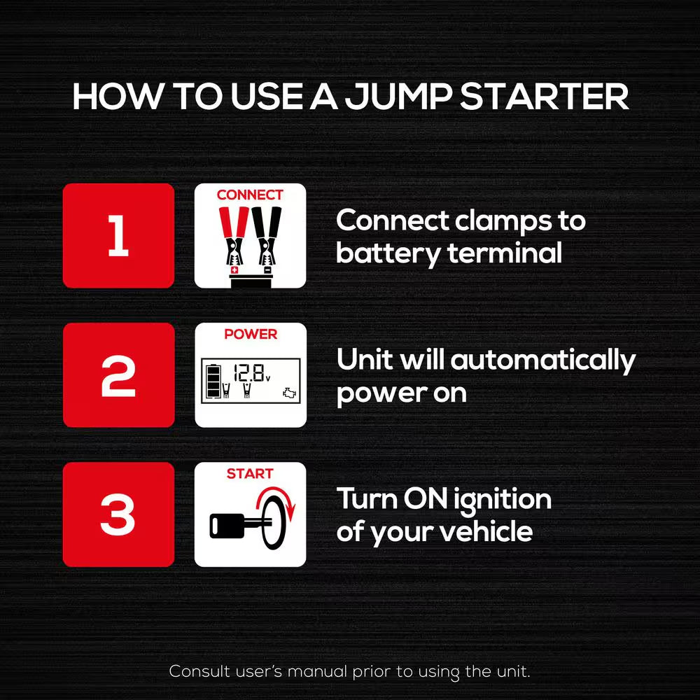 1600 Peak Amp Automotive Lithium Jump Starter, Portable Power - 15W USB-A & USB-C