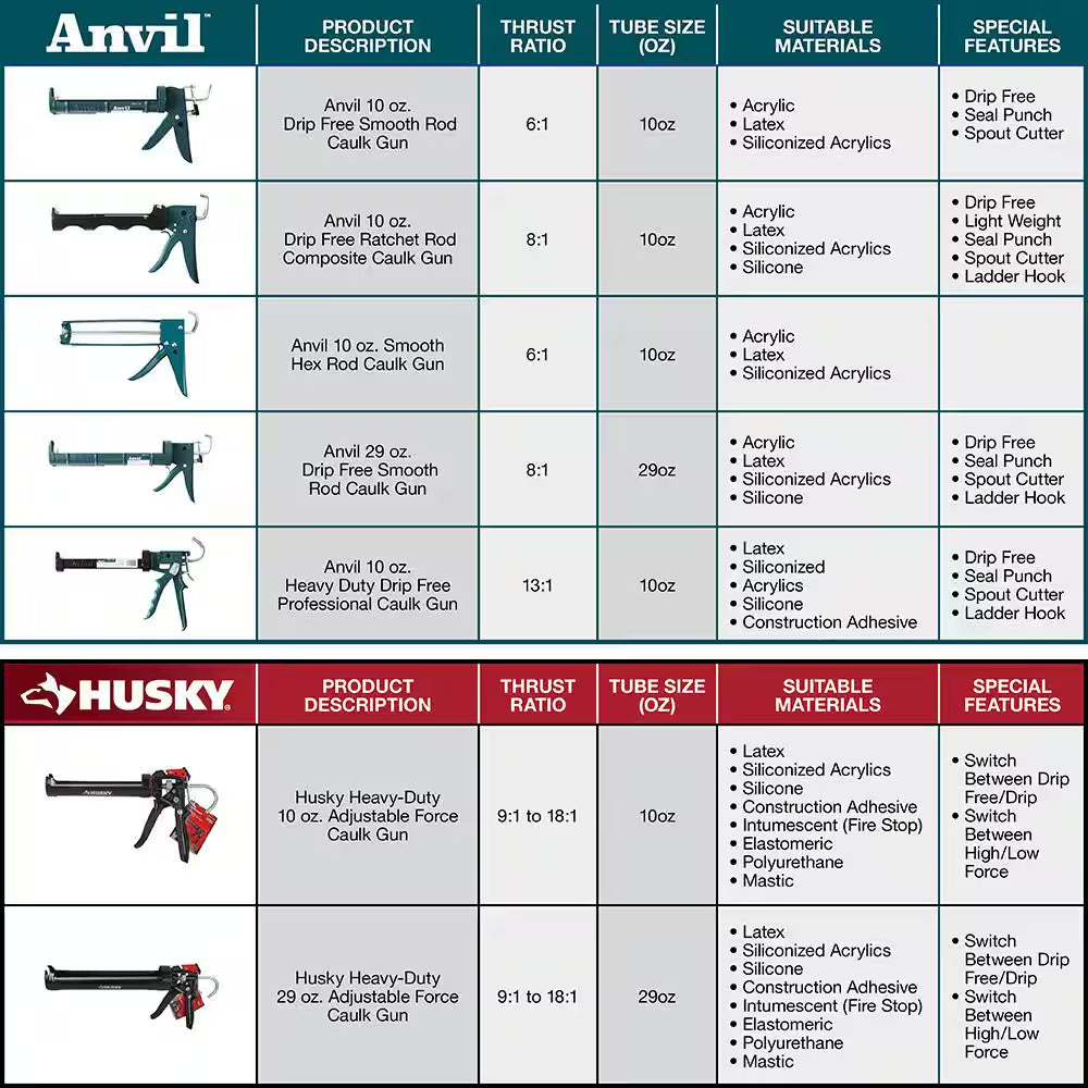 10 Oz. Smooth Hex Rod Caulk Gun