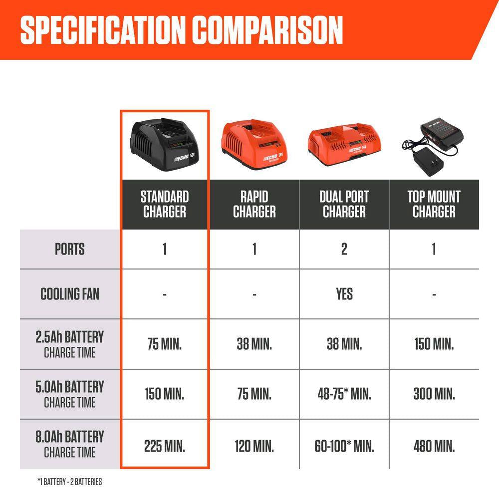 56V Battery System Standard Charger with On-Board LED Diagnostics and 6 Ft. Power Cord with Optional Wall Mount
