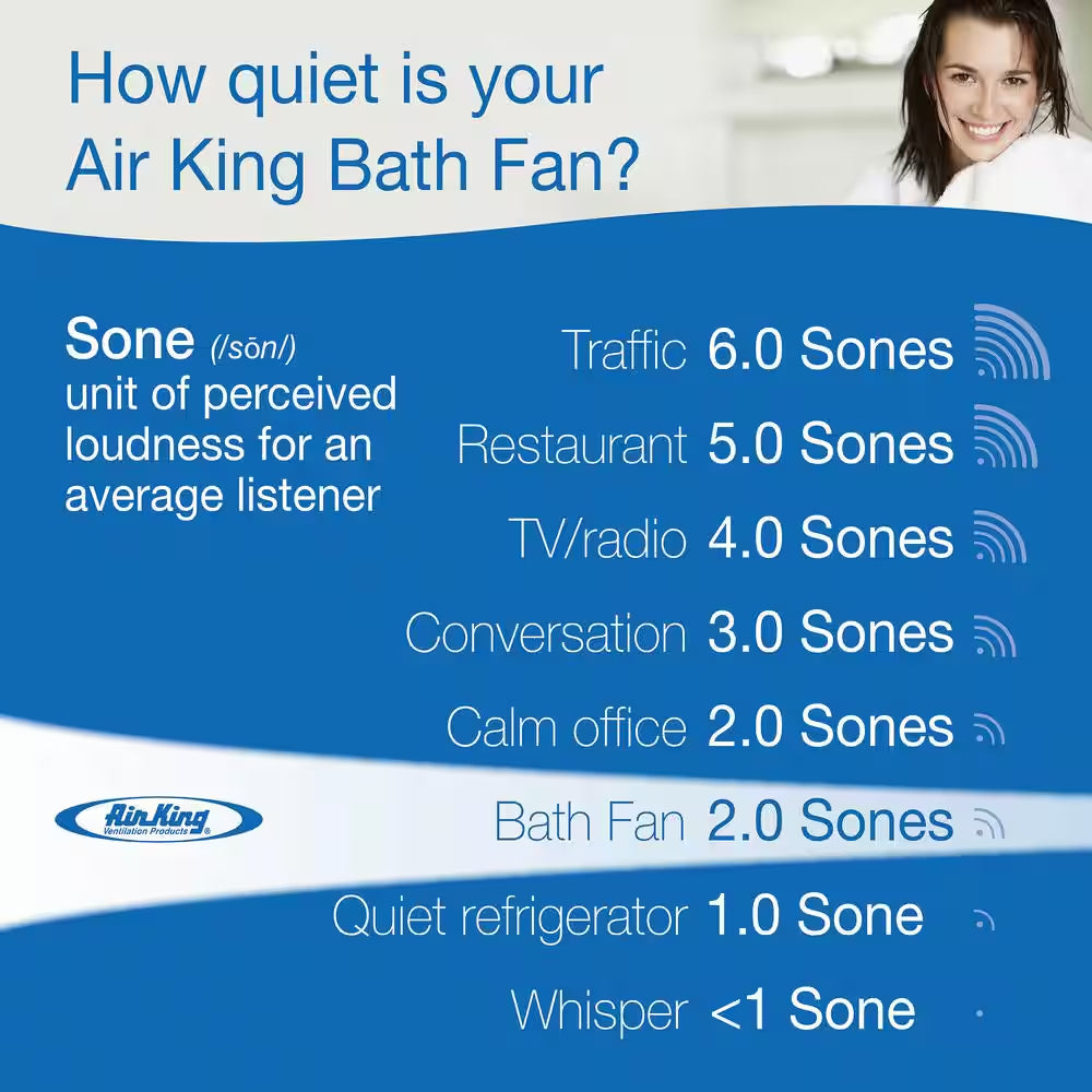 ENERGY STAR Certified Quiet Certified Snap-In Installation 70 CFM Bathroom Exhaust Fan
