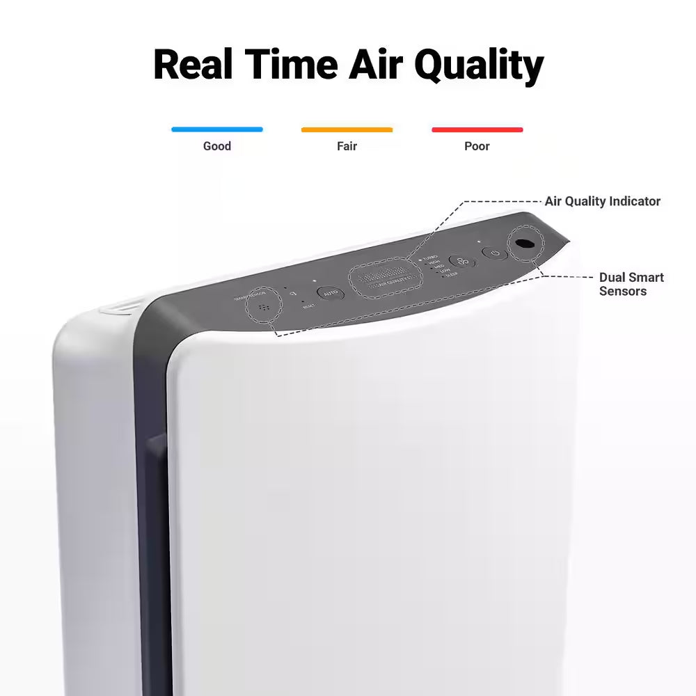 D360 True HEPA 3-Stage Air Purifier, AHAM Verified for 360 Sq. Ft.