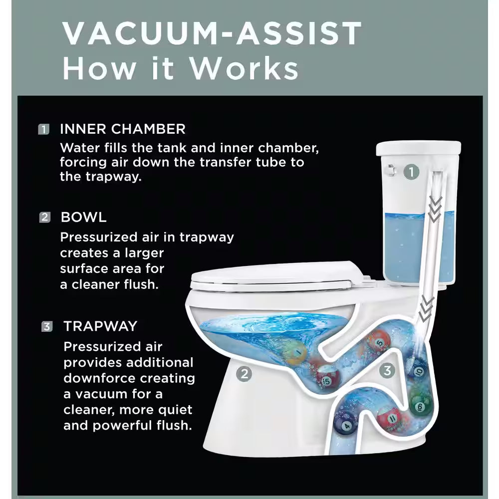 Power Flush 12 In. Rough in 2-Piece 1.28 GPF Single Flush Elongated Toilet in White, Seat Included