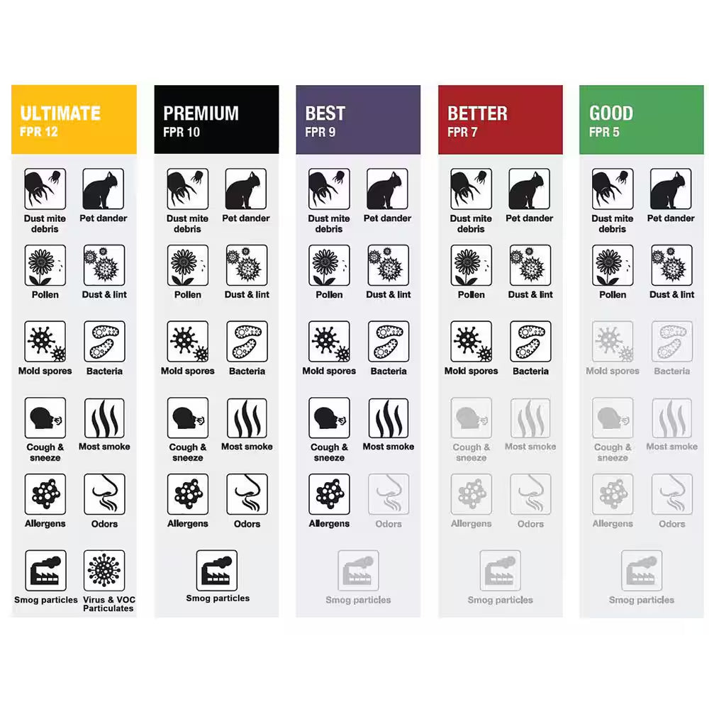 14 In. X 24 In. X 1 In. Standard Pleated Furnace Air Filter FPR 5, MERV 8 (3-Pack)
