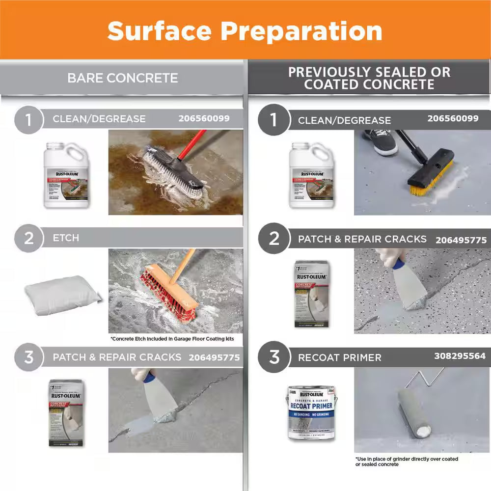 Epoxyshield 240 Oz. Gray High-Gloss, Low Voc 2-Part Epoxy Concrete Basement and Garage Floor Kit