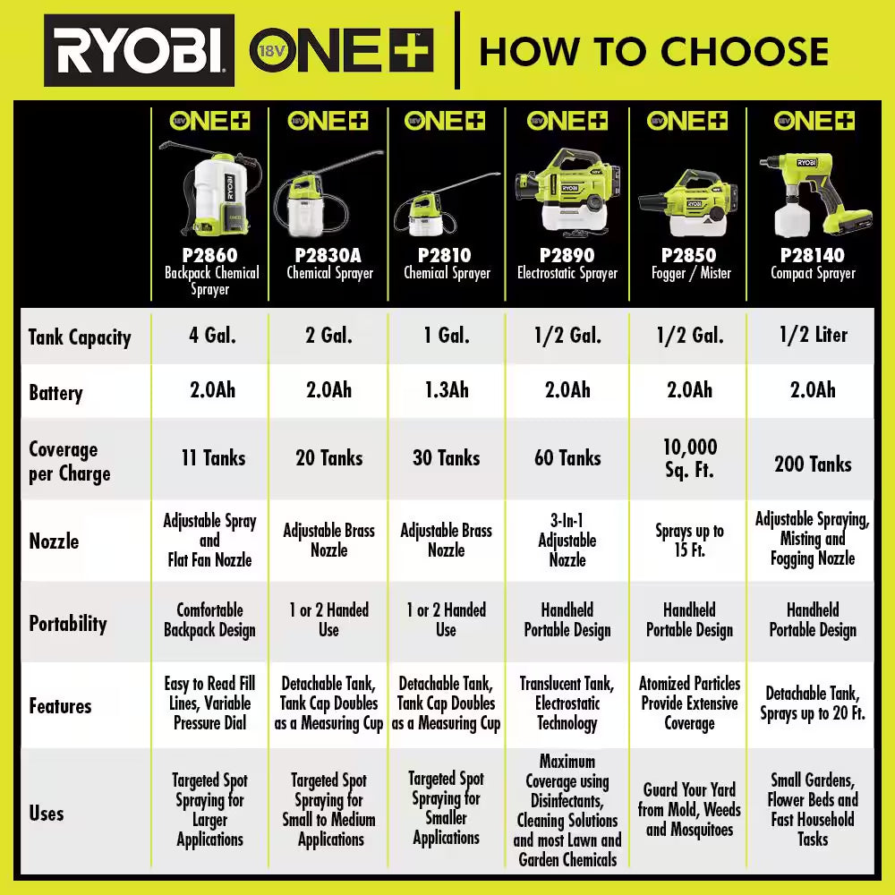 ONE+ 18V Cordless Battery 2 Gal. Chemical Sprayer with 2.0 Ah Battery and Charger