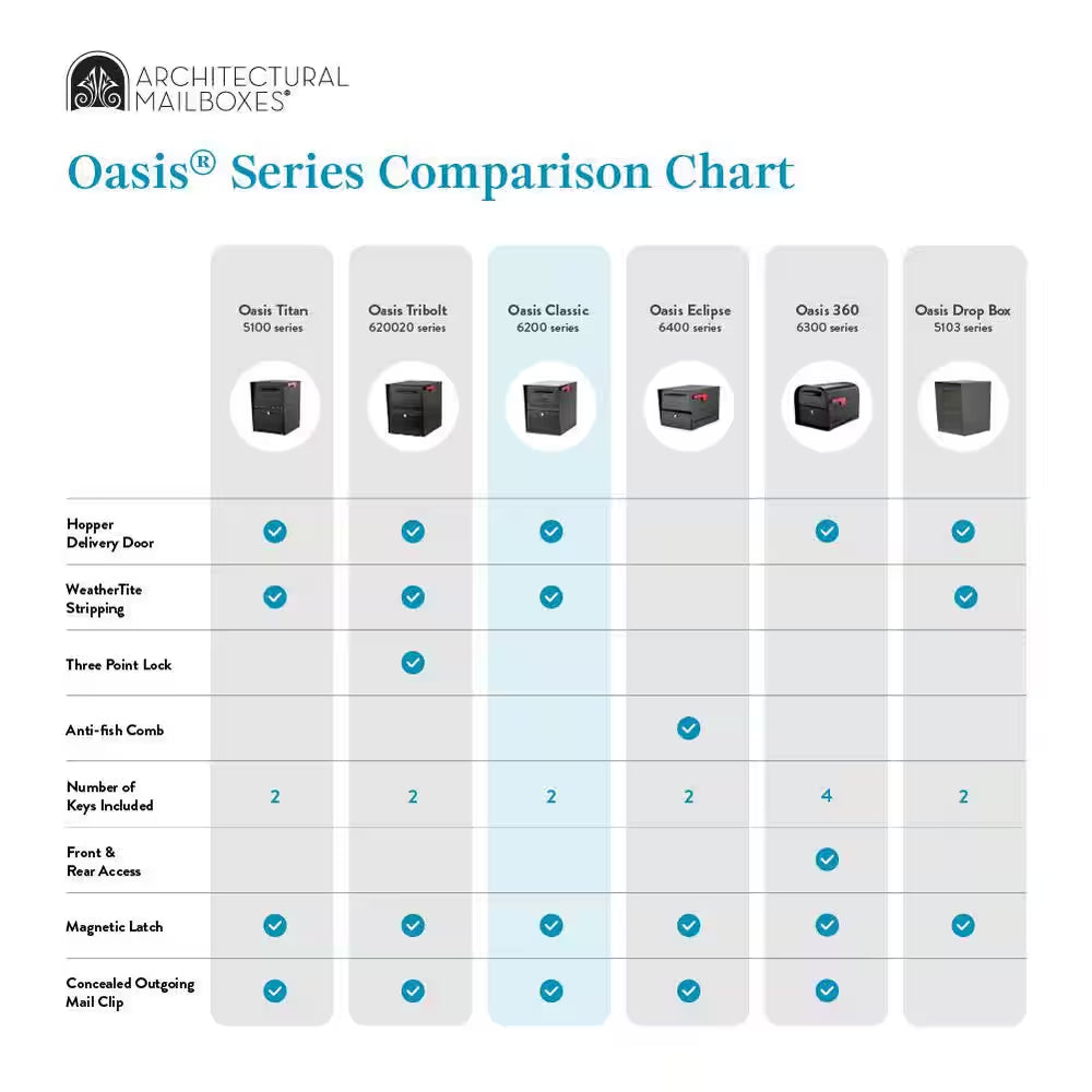 Oasis Classic Black, Extra Large, Steel, Locking, Post Mount Parcel Mailbox with High Security Reinforced Lock