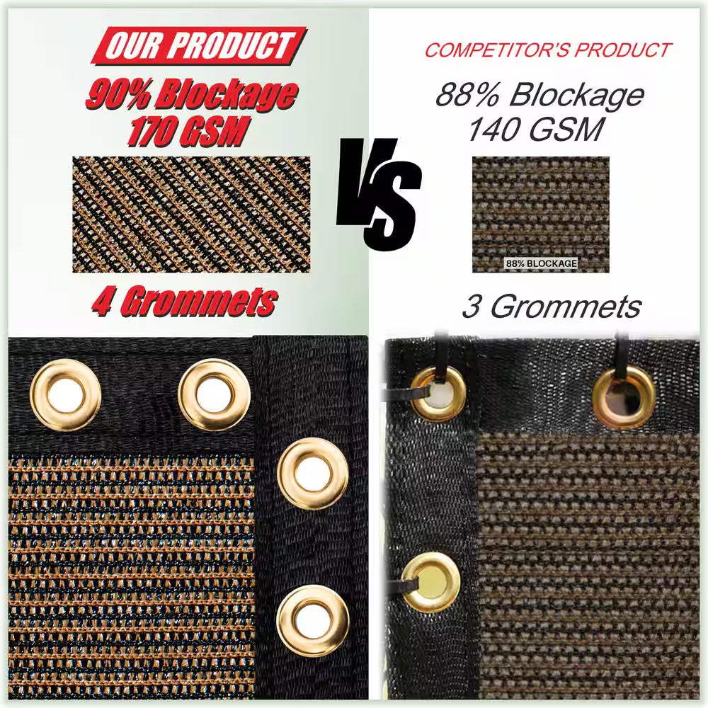 3 Ft. X 10 Ft. Brown Privacy Fence Screen Mesh Fabric Cover Windscreen with Reinforced Grommets for Garden Fence