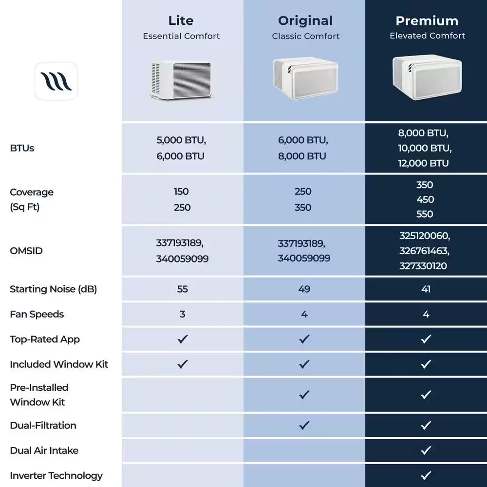Lite Series 5,000 BTU 115-Volt Smart Window Air Conditioner, Wi-Fi/Remote, Easy Install, up to 150 Sq. Ft.