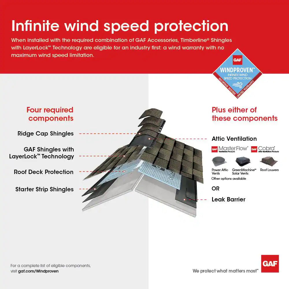 1000 CFM Mill Power Roof Mount Attic Fan