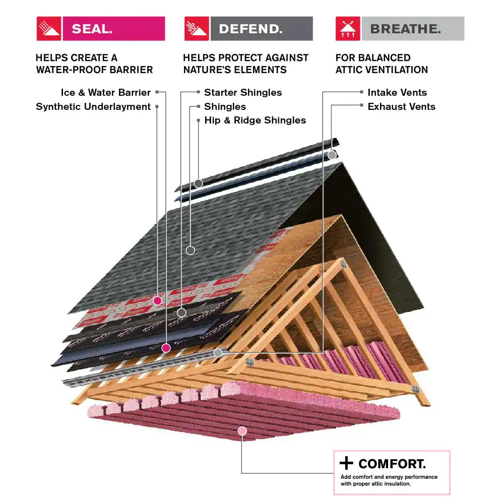 Weatherlock Mat (200 Sq. Ft.) Ice and Water Barrier