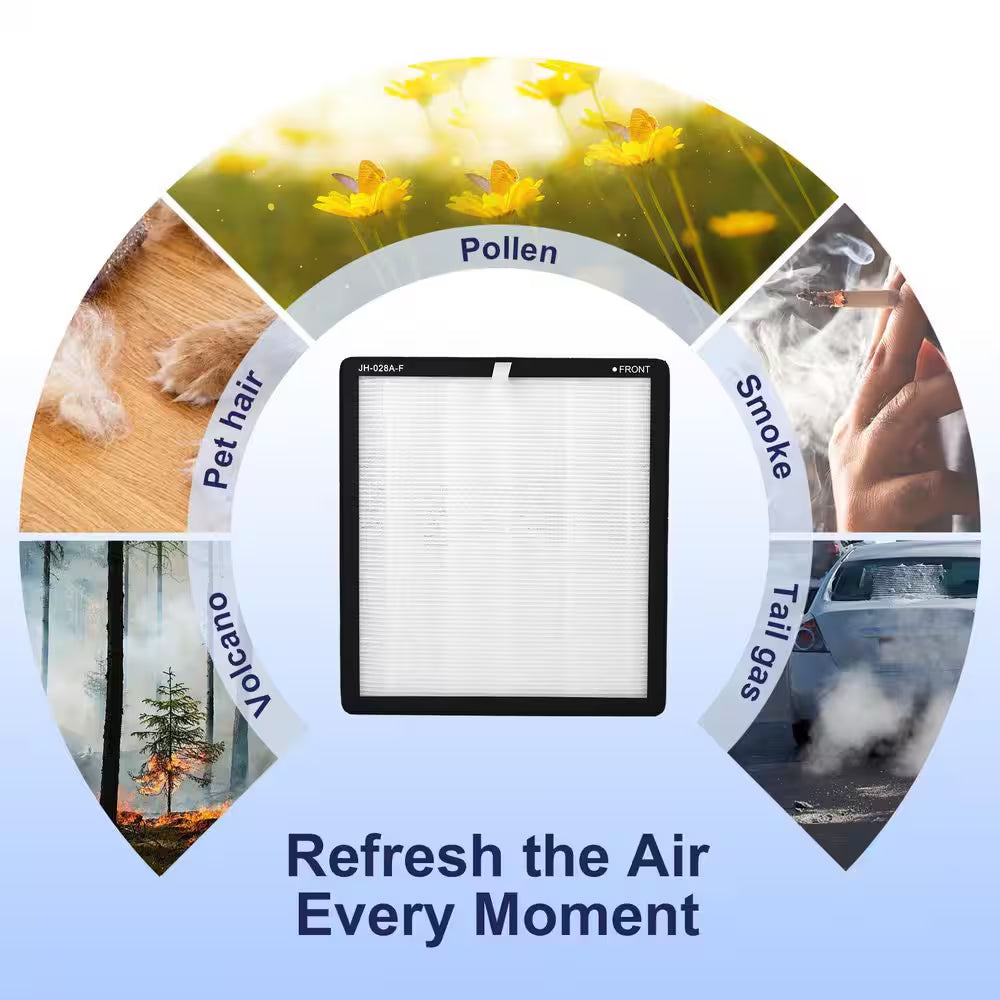 Room Air Purifier Replacement Filters,White, True HEPA for Wildfire, Smoke, Pollen, 2-Piece for 1100 Sq.Ft. Air Purifier