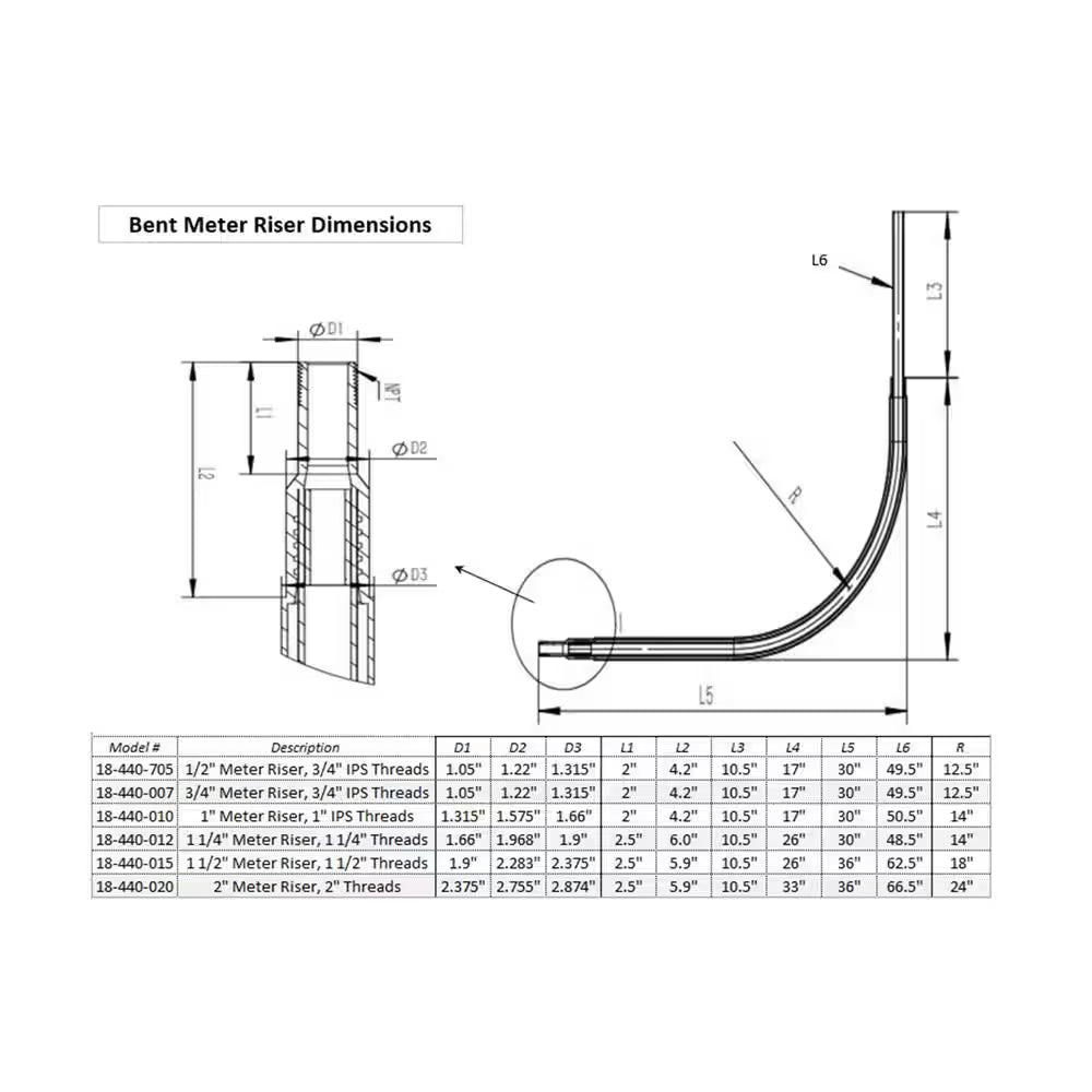 1/2 In. IPS Poly DR 9.3 to 3/4 In. MIP Underground Steel Meter Riser Bent