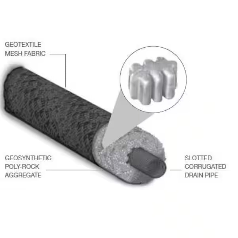 3 In. X 10 Ft. Ez-Drain Prefabricated French Drain. with Pipe
