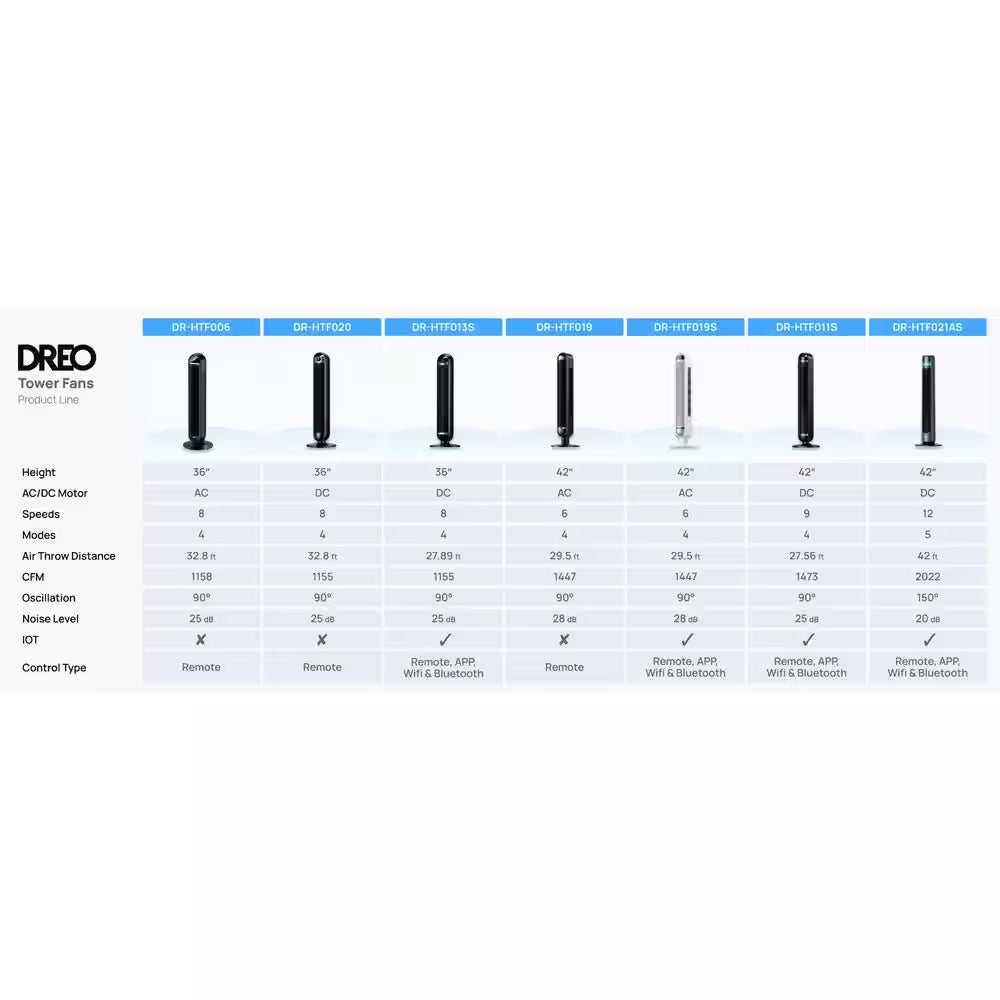 Nomad 36 In. 6 Fan Speeds Tower Fan in Black with Quiet DC Motor, Remote and 90° Oscillation