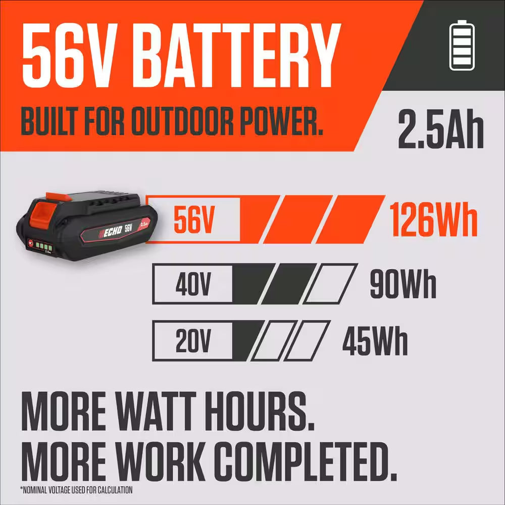 56V 151 MPH 526 CFM Cordless Battery Powered Handheld Leaf Blower with 2.5Ah Battery and Charger