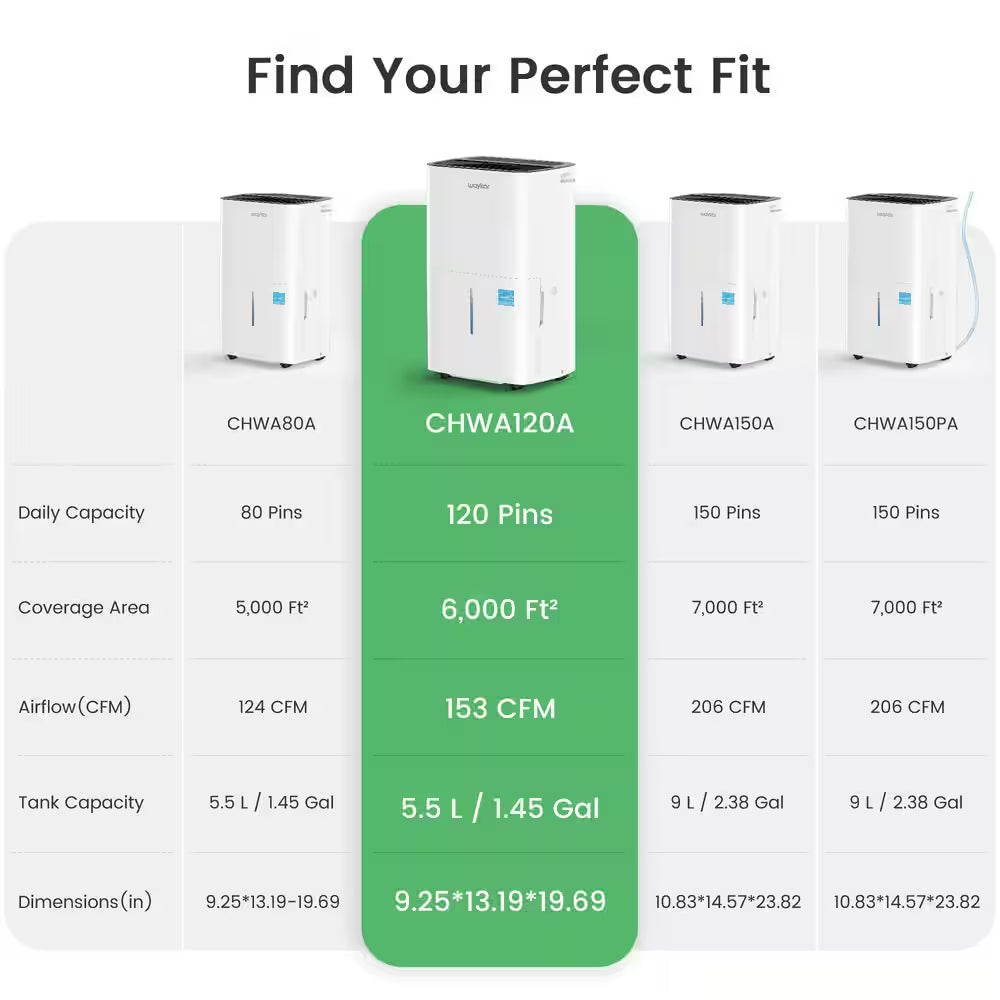120 Pt. 6,000 Sq. Ft. Energy Star High Humidity Dehumidifier in White with Bucket and Drain Hose for Bedroom, Basement