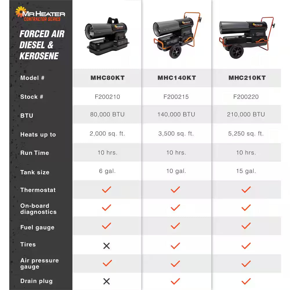 Contractor Series 140,000 BTU Black Forced Air Kerosene/Diesel Outdoor Space Heater with Thermostat