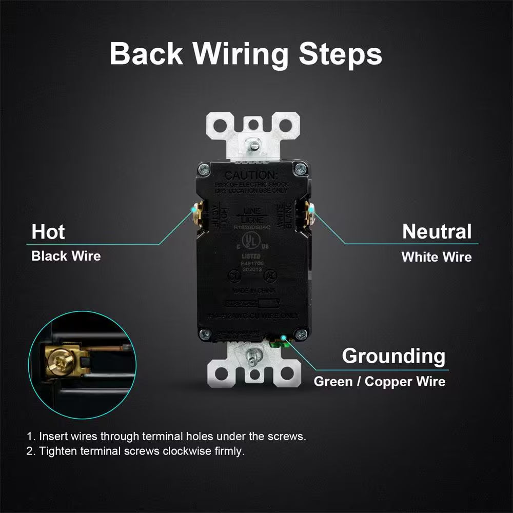 25-Watt 20 Amp Type a & C Dual USB Wall Charger with Duplex Tamper Resistant Outlet Wall Plate Included, White (2-Pack)