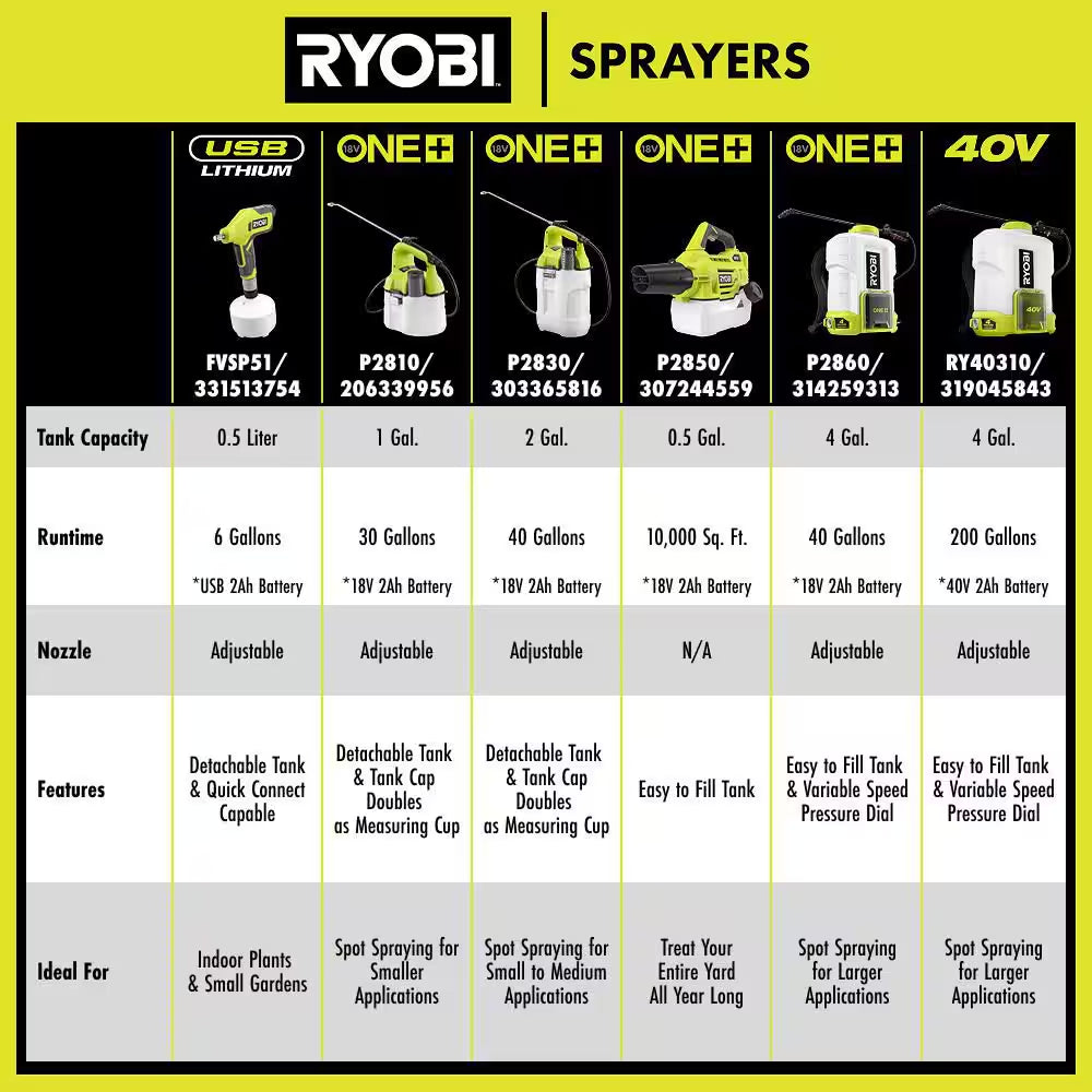 ONE+ 18V Chemical Sprayer 1 Gal. Replacement Tank