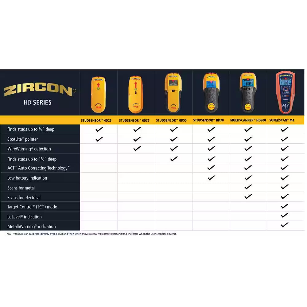Studsensor HD55 Stud Finder with 3 In. Pocket Level