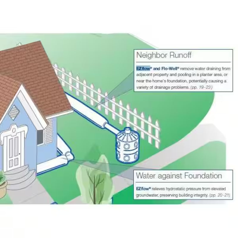 3 In. X 10 Ft. Ez-Drain Prefabricated French Drain. with Pipe