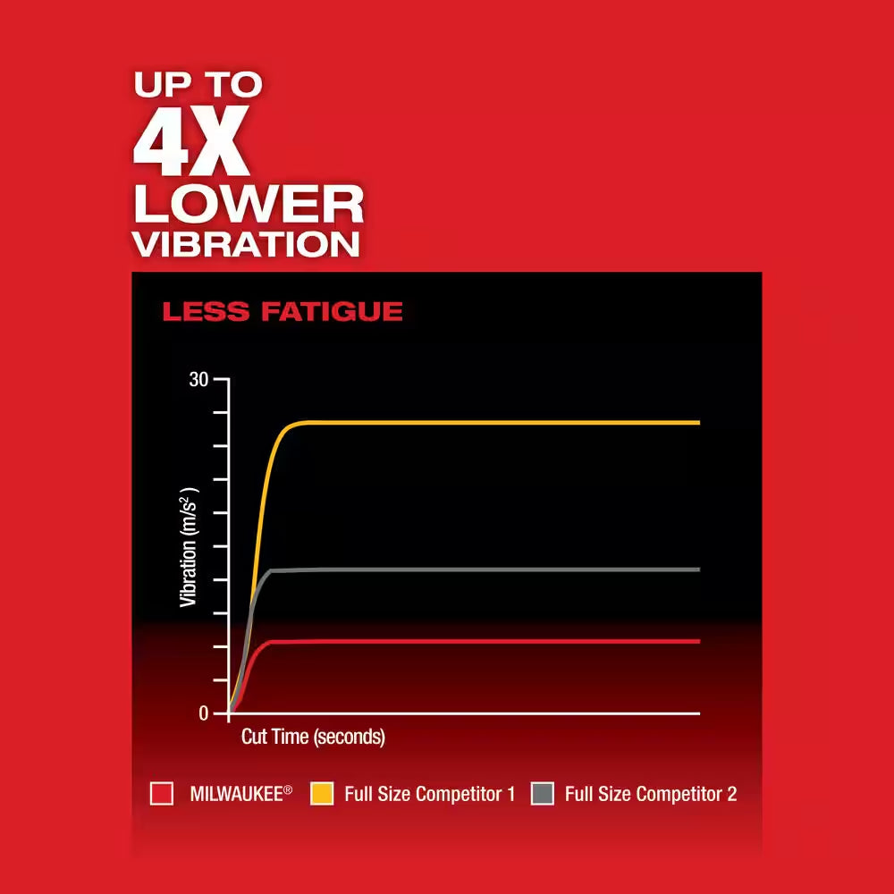 M18 FUEL 18V Lithium-Ion Brushless Cordless HACKZALL Reciprocating Saw (Tool-Only)