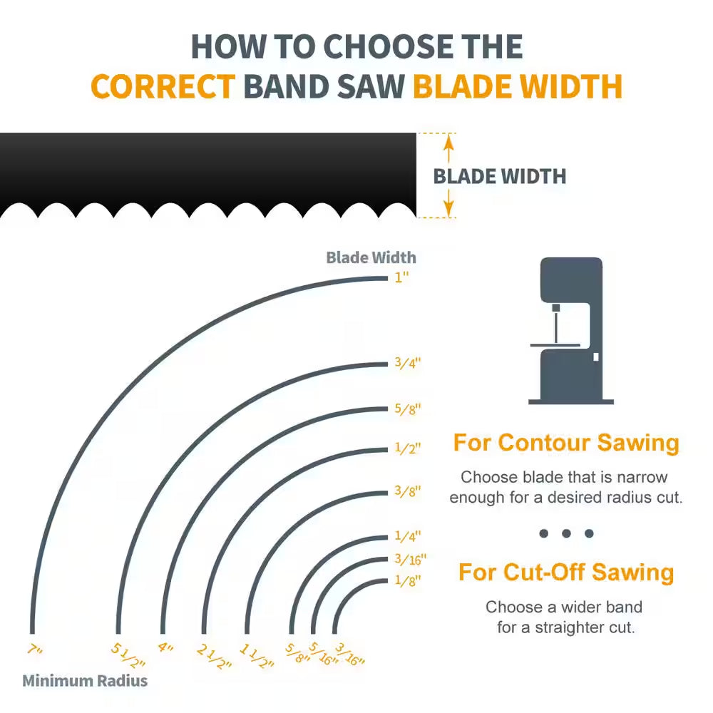 93-1/2 In. X 1/8 In. X 14 TPI Band Saw Blade