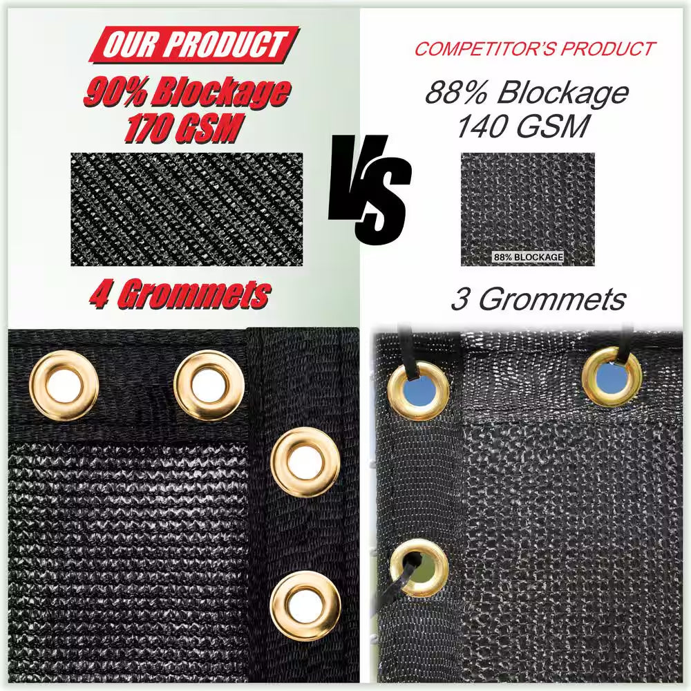 4 Ft. X 10 Ft. Black Privacy Fence Screen Mesh Fabric Cover Windscreen with Reinforced Grommets for Garden Fence