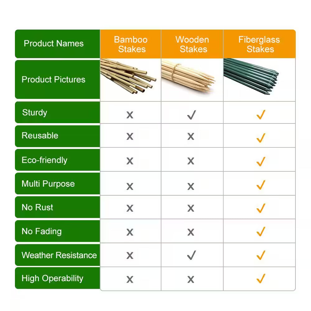 Garden Stakes 5 Ft. for Climbing Plants Supports Pole Rust-Free Plant Sticks Fence Post (20-Pack)