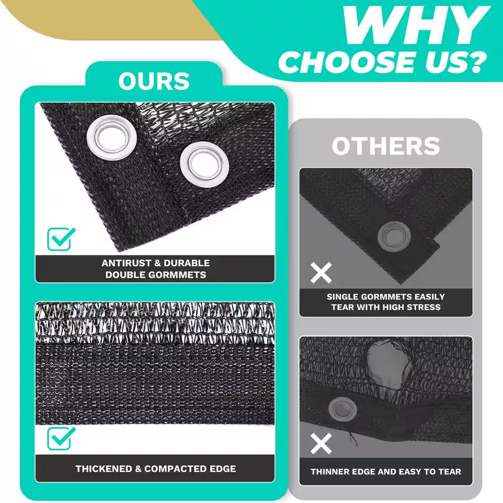 8 Ft. X 12 Ft. 70% Black Shade Cloth