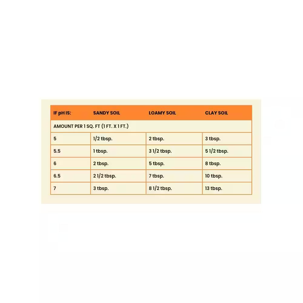 5 Lbs. Organic Prilled Sulfur Soil Acidifier