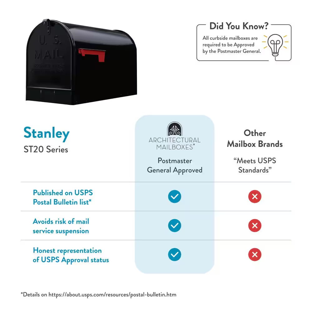 Stanley Black, Extra Large, Steel, Post Mount Mailbox