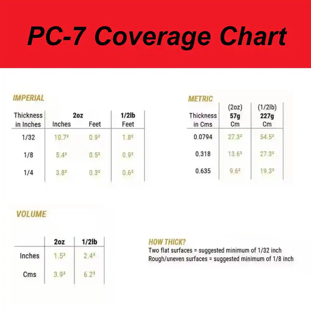 PC-7 1/2 Lb. Paste Epoxy