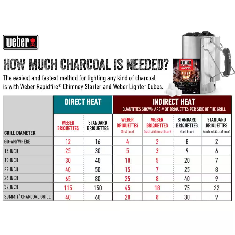 12.7 Inch Rapidfire Chimney Charcoal Starter for Use with Charcoal Grills