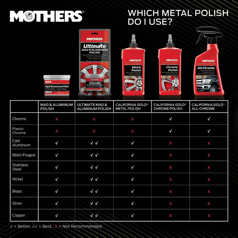 10 Oz. Mag and Aluminum Polish Paste