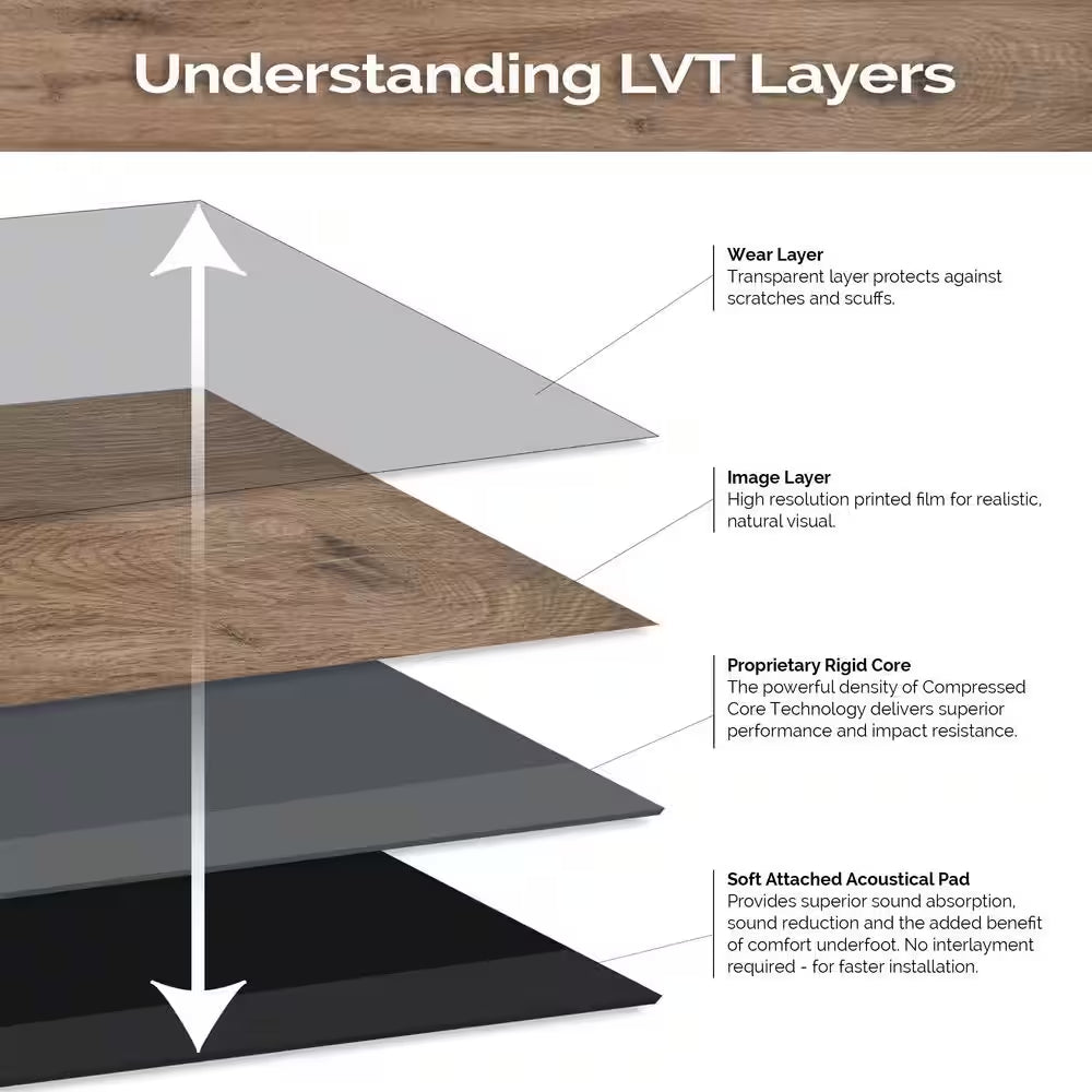 Lake Annette Oak 12 MIL X 7 In. W X 48 In. L Click Lock Waterproof Luxury Vinyl Plank Flooring (23.8 Sq. Ft. / Case)