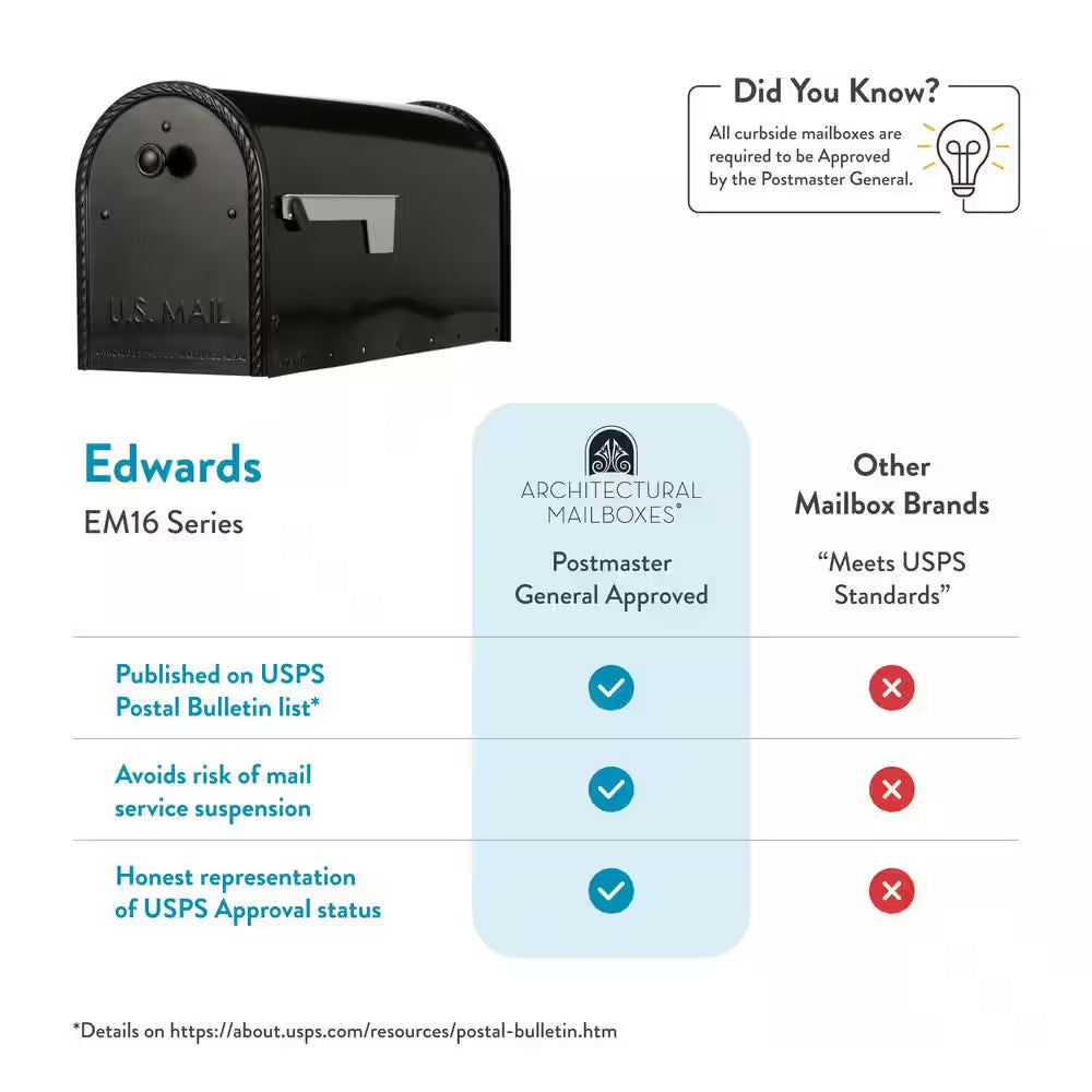 Edwards Black, Large, Steel, Post Mount Mailbox